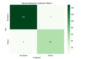 Neural Network Confusion Matrix